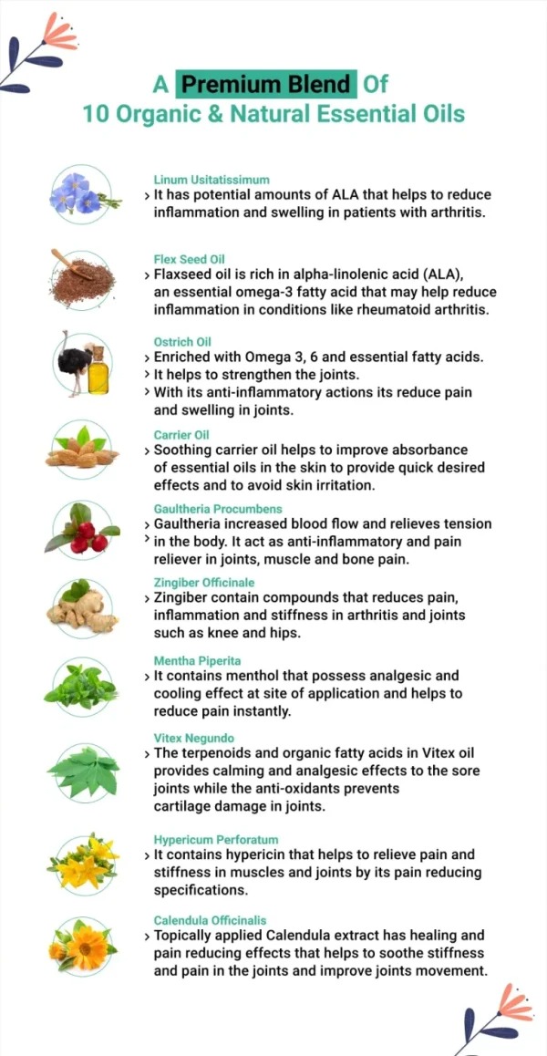 Joint on Oil Pure oil ,Joint pain , Muscle Pain , Skin Issues , Massage , Wrinkles ,Stretch Marks ,Insects bites , Arthritis , Bruises ,Scars , Athletes Foot .