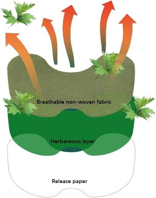 Pain Relief Knee Patch – Natural Wormwood Herbal Heat Sticker