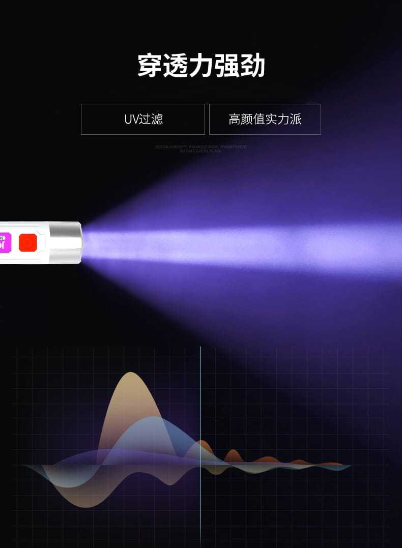 Handheld LED Money Detector – Ultraviolet UV Torch for Fake Currency
